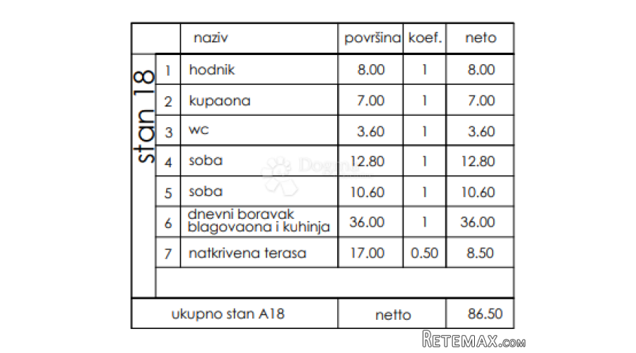 Novogradnja Veli Vrh - 2. kat, 86 m2 (A18) - 3