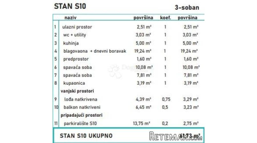 TROSOBAN STAN U NOVOGRADNJI- 61,73 m²