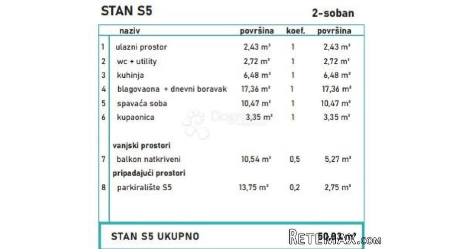 MODERAN DVOSOBAN STAN U NOVOGRADNJI