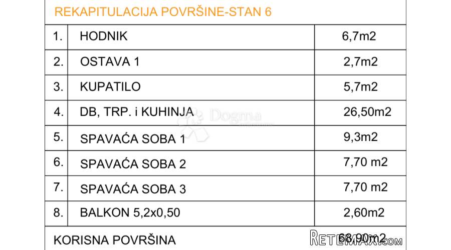DRVENIK - Trosoban stan blizu mora S6 - 3