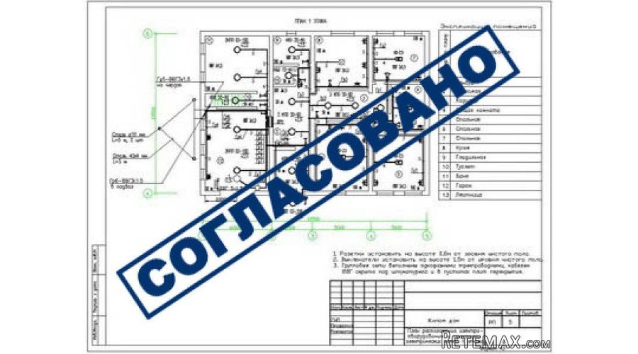Разработка и согласование проектной доку