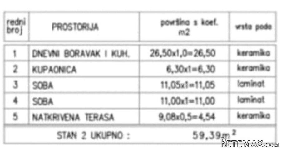 Medulin – novogradnja, stan s krovnom terasom