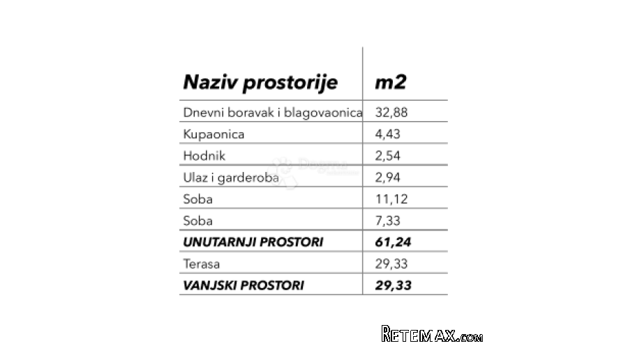 NOVOGRADNJA S3 PRIZEMLJE, OKRUG DONJI - 3