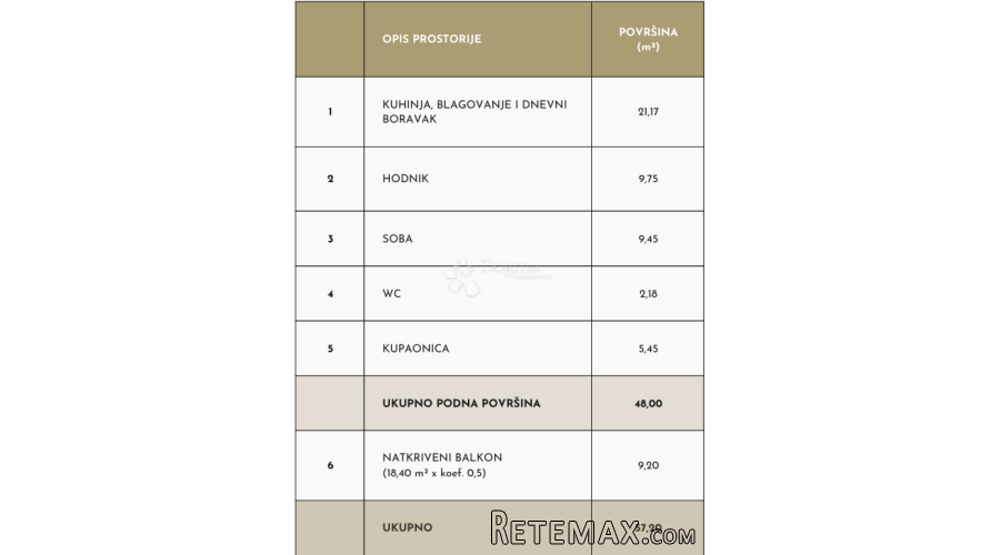 JEDNOSOBAN STAN S BALKONOM - 3