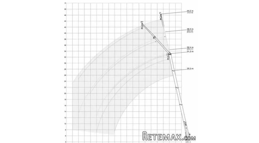Usluge autodizalice-autokran 40 tona - 14