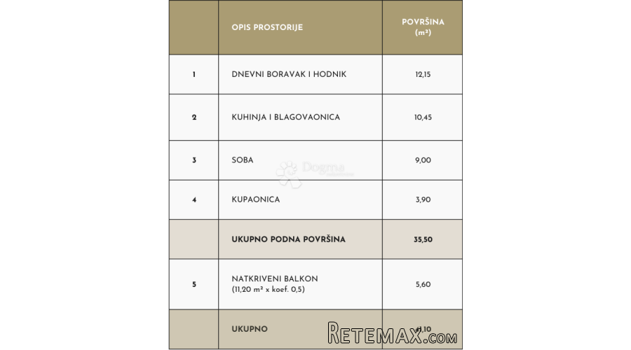 JEDNOSOBAN STAN U NOVOGRADNJI - 3