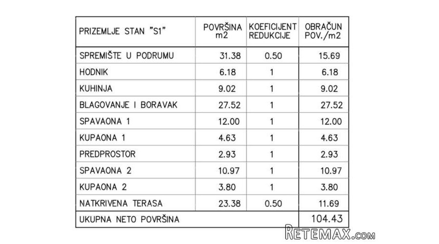 Prodaja stanova u novom objektu na Mukalbi. , Medulin! - 2
