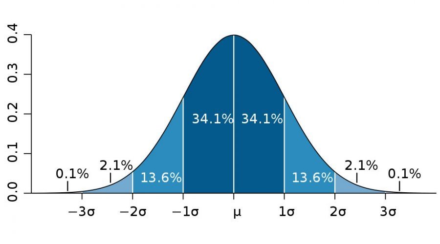 Statisticka obrada podataka & psihometrija - 3