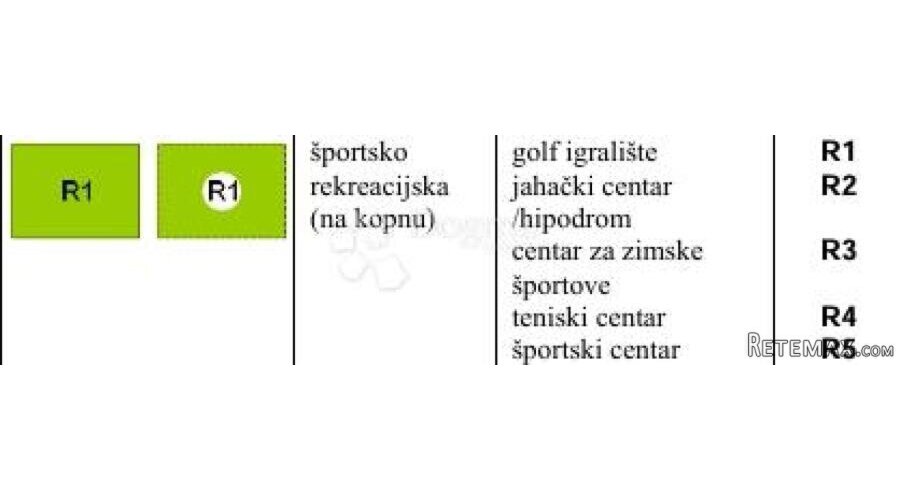 Investicijska Prilika uz Lječilište - 2