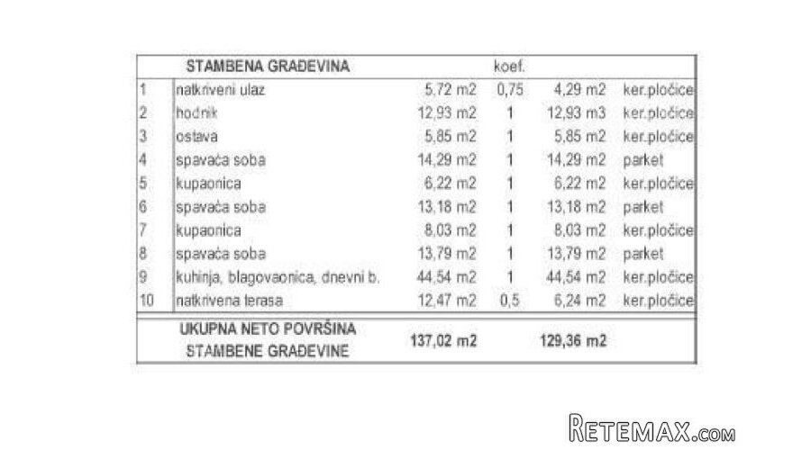 Prodaja moderne vile s bazenom, Kožljani, Barban! - 4