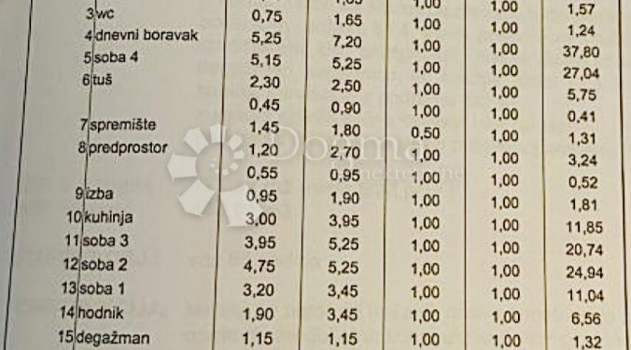 Stan kod Meštrovićevog pavilijona! - 5