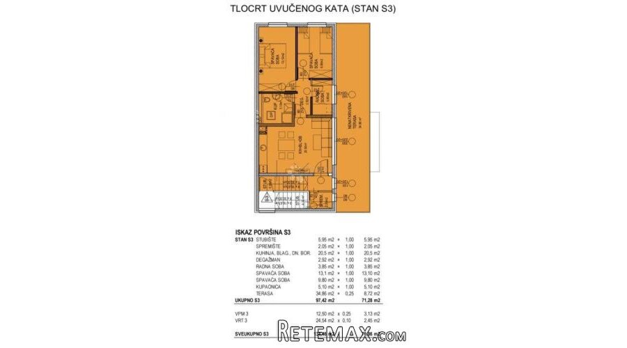 S3- Isti investitor, nova zgrada – prilika koja se ne propuš