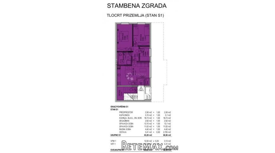 S1-Isti investitor, nova zgrada – prilika koja se ne propušt