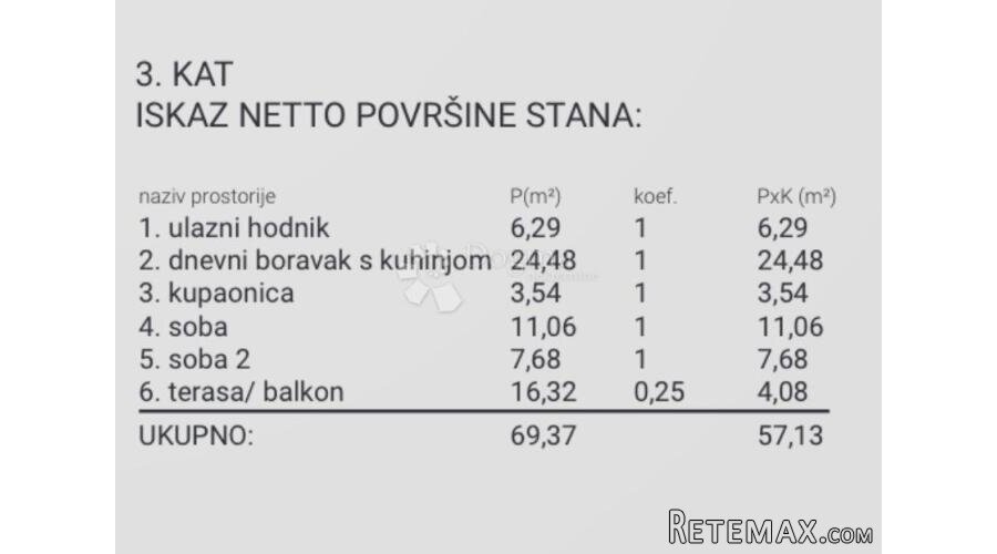 Penthouse kod City centra east - 2
