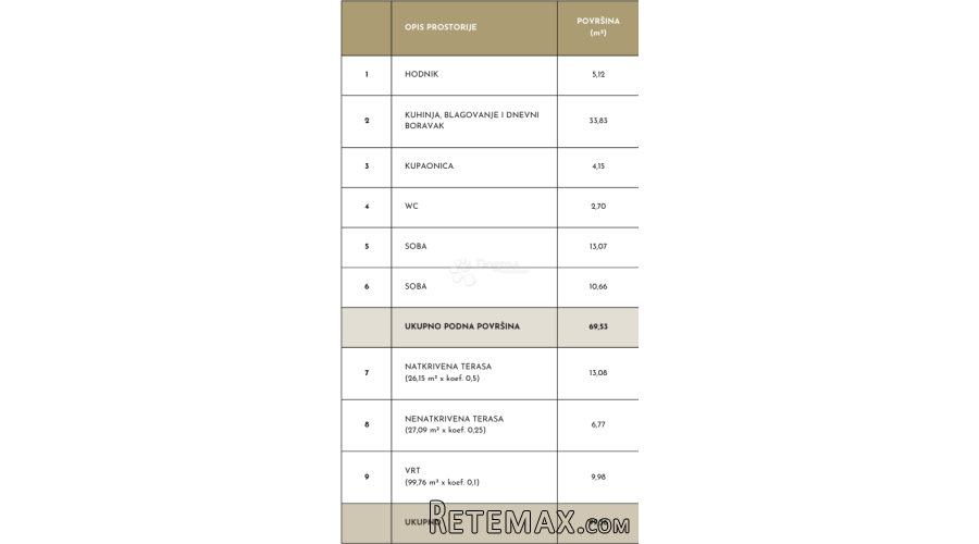DVOSOBAN STAN S PRIVATNIM VRTOM - 3