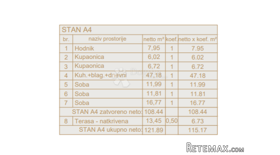 Novogradnja Pula širi centar - 127 m2, 2. kat (A4) - 2