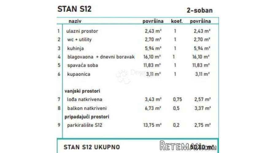 POVLJANA, STAN S12, 50,80 m² - 3