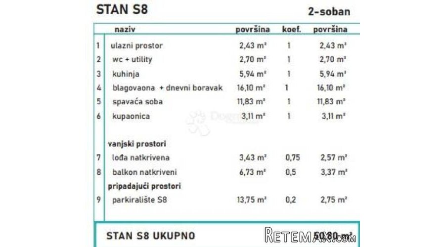 NOVOGRADNJA ZA ODMOR I ŽIVOT UZ MORE - 3