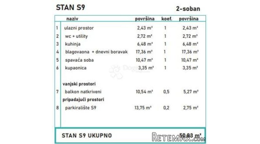 NOVOGRADNJA U BLIZINI MORA - 3