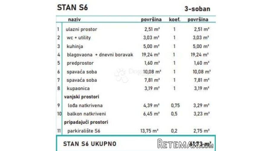 SUVREMENI OBITELJSKI STAN - 2