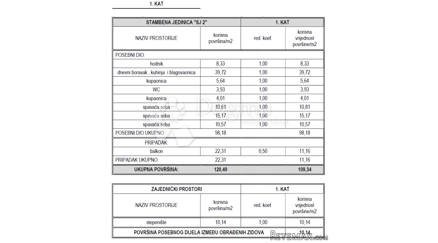 PREKRASAN STAN U VODICAMA, DALMACIJA, VAŠA OAZA U SRCU GRADA - 2