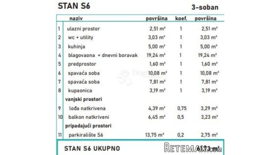 SUVREMENI OBITELJSKI STAN - 3