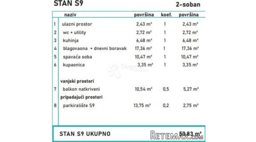 NOVOGRADNJA U BLIZINI MORA - 3