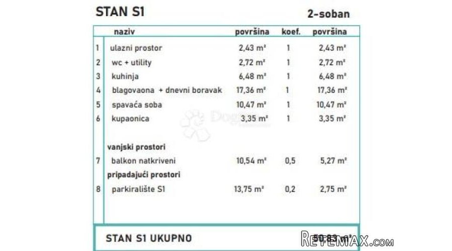 STAN S1 – NOVOGRADNJA POVLJANA - 3