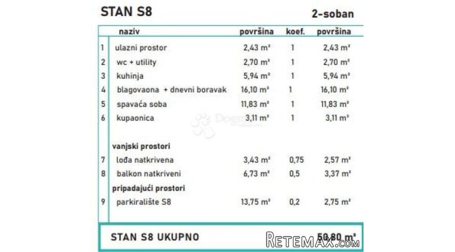 NOVOGRADNJA ZA ODMOR I ŽIVOT UZ MORE - 3