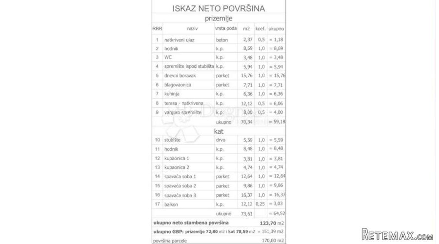 FUNKCIONALNA KUĆA U NIZU - 3
