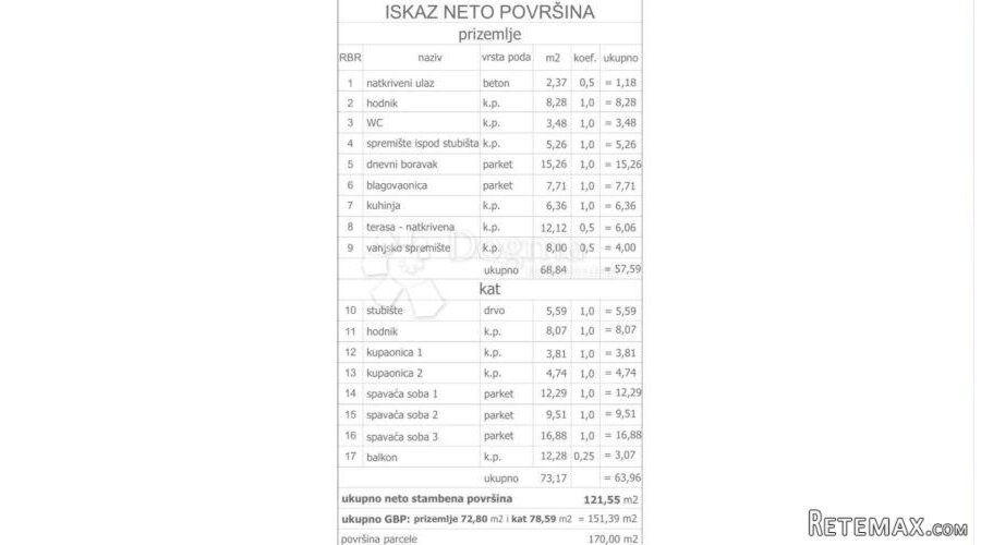 MODERNA KUĆA U NIZU - 3