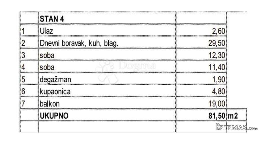Luksuzan dvosoban stan na 1. katu, pogled more! - 3