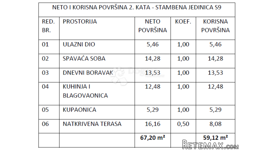 Novogradnja Vodice , zgrada sa 9 stanova - S9 - 3
