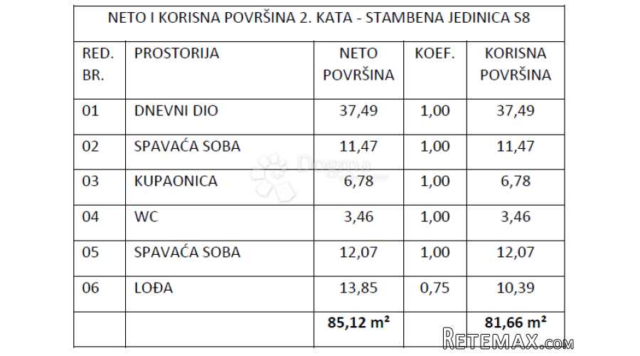 Novogradnja Vodice , zgrada sa 9 stanova - S8 - 3