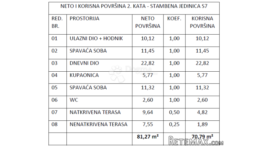 Novogradnja Vodice , zgrada sa 9 stanova - S7 - 3