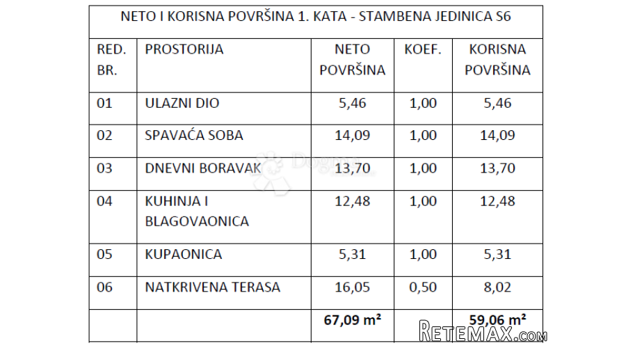 Novogradnja Vodice , zgrada sa 9 stanova - S6 - 3