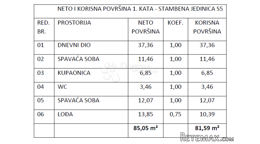 Novogradnja Vodice , zgrada sa 9 stanova - S5 - 3