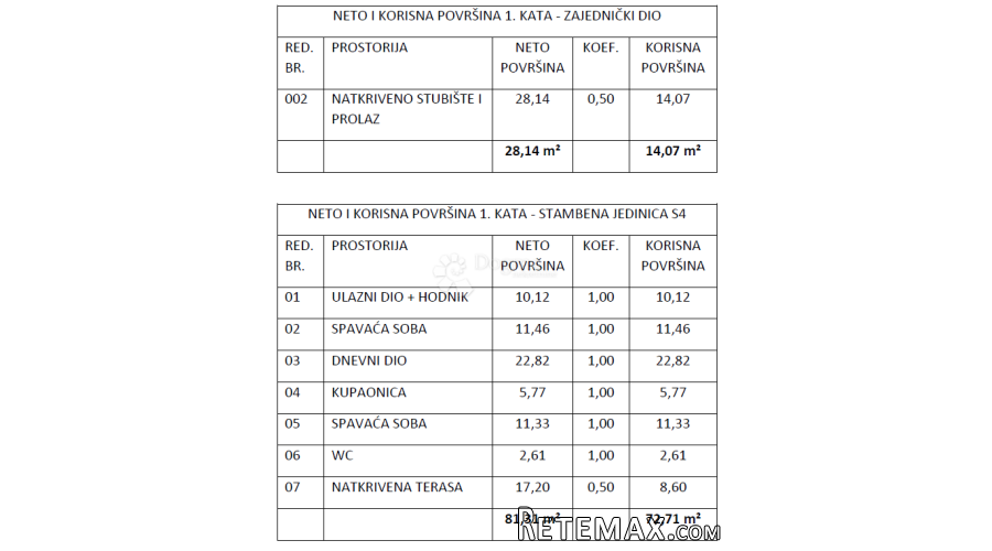 Novogradnja Vodice , zgrada sa 9 stanova - S4 - 3