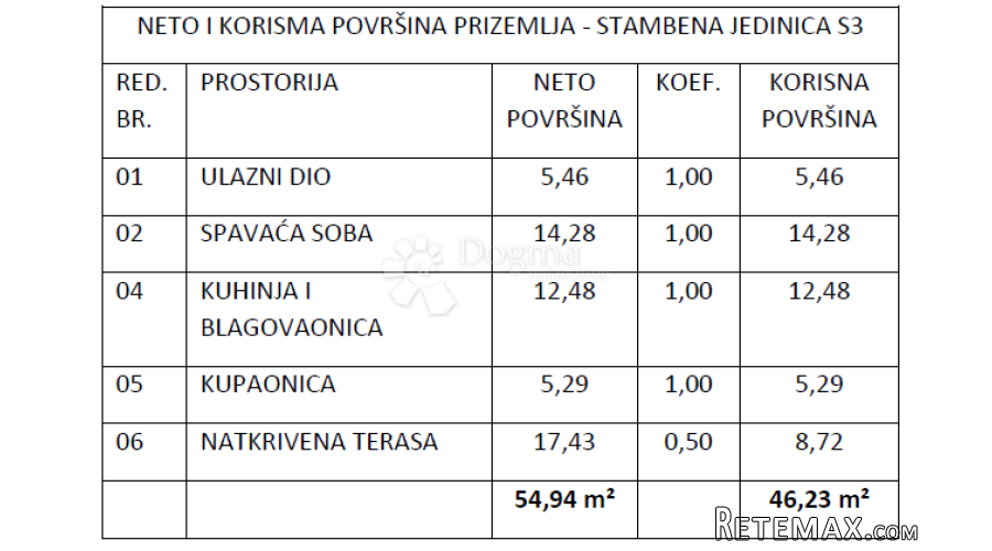 Novogradnja Vodice , zgrada sa 9 stanova - S3 - 3