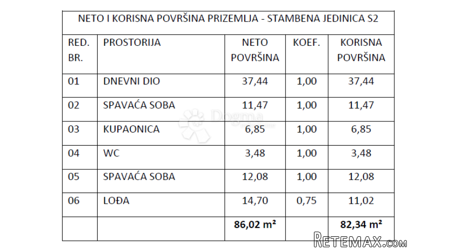 Novogradnja Vodice , zgrada sa 9 stanova - S2 - 3