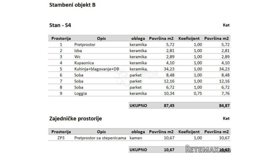 Prostran i moderan stan u novogradnji - 2