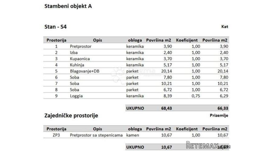 Stan u novogradnji na odličnoj lokaciji - 2