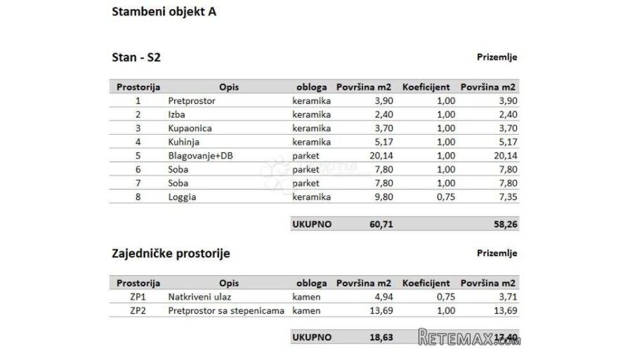 Ekskluzivno! Moderan stan na top lokaciji - 2