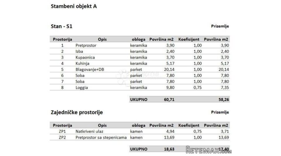 Ekskluzivno! Moderan stan na top lokaciji - 2