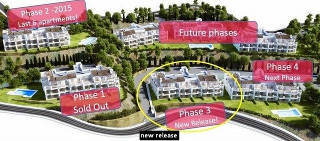 Penthouse for sale in Marbella East.. - 2