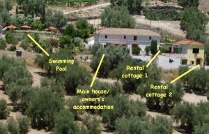 Cortijo Business, Villanueva De Algaidas