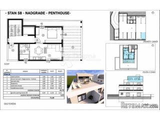 NOVOGRADNJA KAŠTEL LUKŠIĆ PENTHOUSE-NADGRAĐE