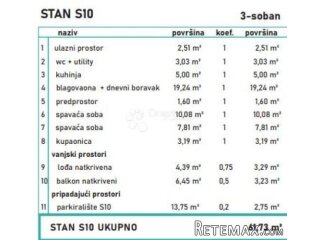 TROSOBAN STAN U NOVOGRADNJI- 61,73 m²