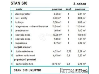 TROSOBAN STAN U NOVOGRADNJI- 61,73 m²