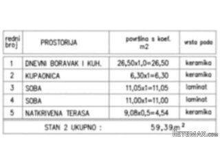 Medulin – novogradnja, stan s krovnom terasom